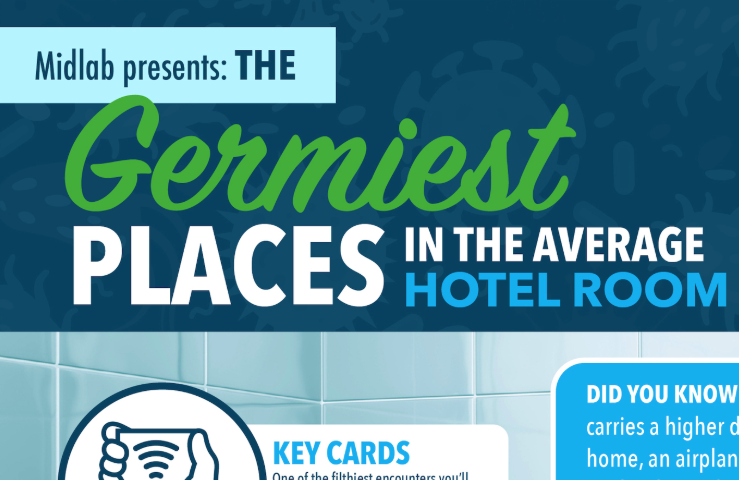 The 6 Germiest Places in the Average Hotel Room