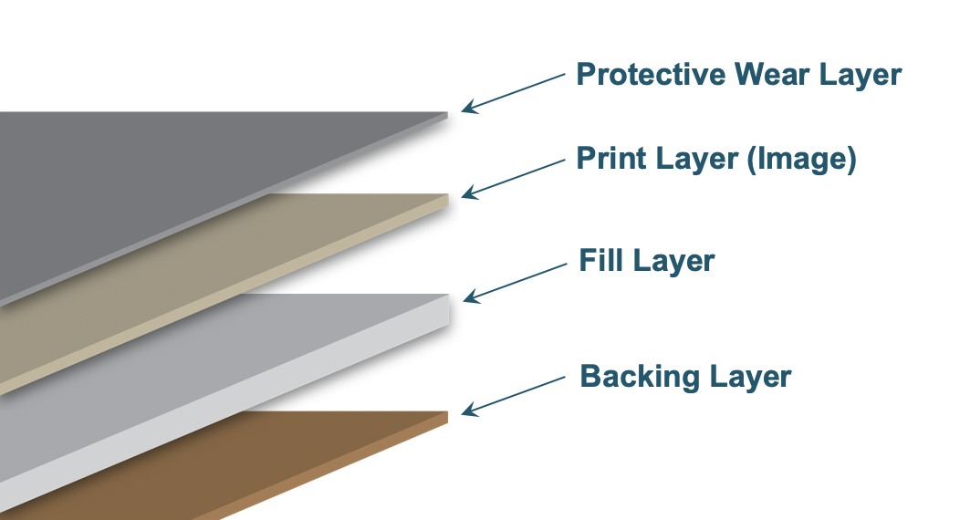 LVT layers